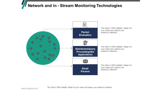 Network And In Stream Monitoring Technologies Ppt PowerPoint Presentation Summary Gallery Network And In Stream Monitoring Technologies Ppt PowerPoint Presentation Summary Gallery