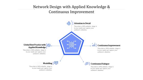 Network Design With Applied Knowledge And Continuous Improvement Ppt PowerPoint Presentation Model Professional PDF Network Design With Applied Knowledge And Continuous Improvement Ppt PowerPoint Presentation Model Professional PDF