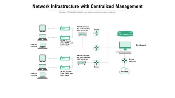 Network Infrastructure With Centralized Management Ppt PowerPoint Presentation Portfolio Guidelines Network Infrastructure With Centralized Management Ppt PowerPoint Presentation Portfolio Guidelines