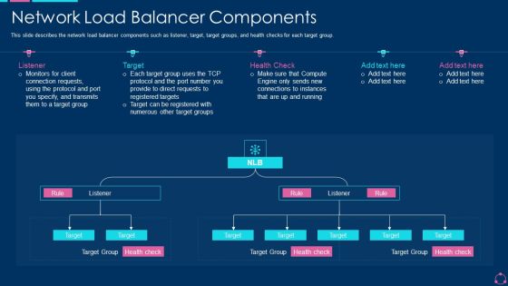Network Load Balancer Components Ppt Icon Shapes PDF Network Load Balancer Components Ppt Icon Shapes PDF