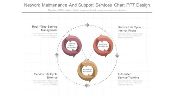 Network Maintenance And Support Services Chart Ppt Design Network Maintenance And Support Services Chart Ppt Design