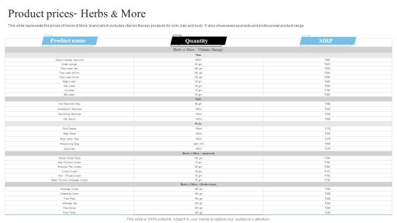 Network Marketing Company Profile Product Prices Herbs And More Clipart PDF Network Marketing Company Profile Product Prices Herbs And More Clipart PDF