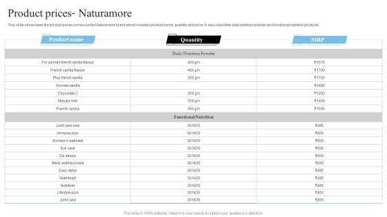 Network Marketing Company Profile Product Prices Naturamore Themes PDF Network Marketing Company Profile Product Prices Naturamore Themes PDF