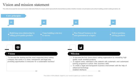 Network Marketing Company Profile Vision And Mission Statement Mockup PDF Network Marketing Company Profile Vision And Mission Statement Mockup PDF