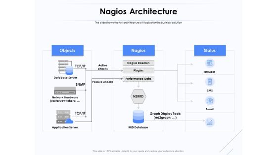 Network Monitoring Tool Overview Nagios Architecture Ppt PowerPoint Presentation Outline Vector PDF