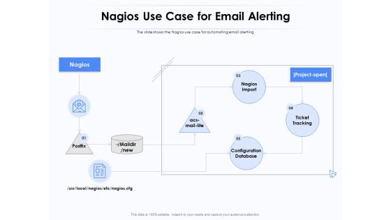 Network Monitoring Tool Overview Nagios Use Case For Email Alerting Ppt PowerPoint Presentation Pictures Graphics PDF Network Monitoring Tool Overview Nagios Use Case For Email Alerting Ppt PowerPoint Presentation Pictures Graphics PDF