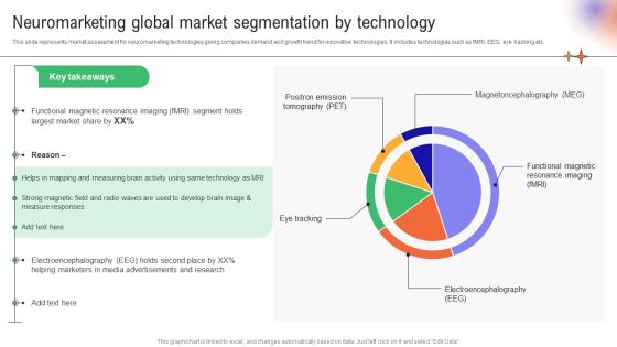 Neuromarketing Global Market Segmentation Utilizing Neuromarketing Techniques Mockup PDF Neuromarketing Global Market Segmentation Utilizing Neuromarketing Techniques Mockup PDF