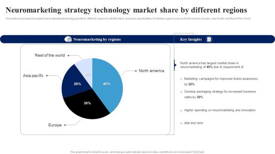 Neuromarketing Strategy Technology Market Share By Different Regions Ppt Icon Deck PDF Neuromarketing Strategy Technology Market Share By Different Regions Ppt Icon Deck PDF