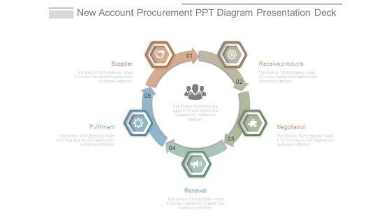 New Account Procurement Ppt Diagram Presentation Deck New Account Procurement Ppt Diagram Presentation Deck
