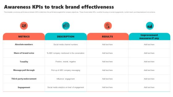New Brand Introduction Plan Awareness Kpis To Track Brand Effectiveness Clipart PDF