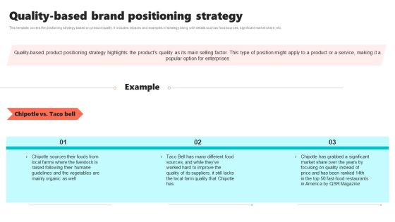 New Brand Introduction Plan Quality Based Brand Positioning Strategy Elements PDF New Brand Introduction Plan Quality Based Brand Positioning Strategy Elements PDF
