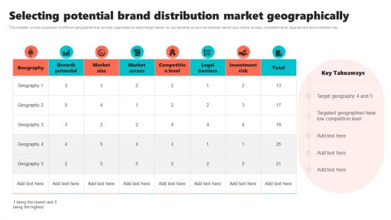 New Brand Introduction Plan Selecting Potential Brand Distribution Market Geographically Summary PDF New Brand Introduction Plan Selecting Potential Brand Distribution Market Geographically Summary PDF
