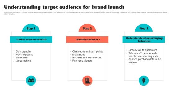 New Brand Introduction Plan Understanding Target Audience For Brand Launch Summary PDF New Brand Introduction Plan Understanding Target Audience For Brand Launch Summary PDF