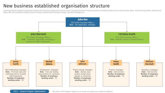 New Business Established Organisation Structure Topics PDF New Business Established Organisation Structure Topics PDF