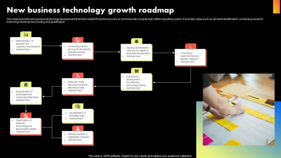 New Business Technology Growth Roadmap Template PDF