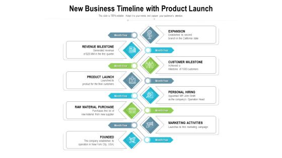 New Business Timeline With Product Launch Ppt PowerPoint Presentation File Professional PDF New Business Timeline With Product Launch Ppt PowerPoint Presentation File Professional PDF