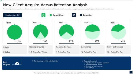 New Client Acquire Versus Retention Analysis Sample PDF New Client Acquire Versus Retention Analysis Sample PDF