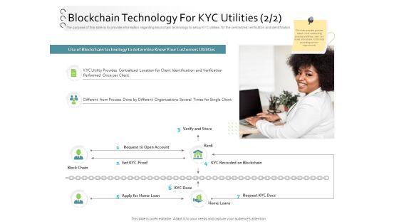 New Client Onboarding Automation Blockchain Technology For KYC Utilities Use Ppt Slides Example PDF New Client Onboarding Automation Blockchain Technology For KYC Utilities Use Ppt Slides Example PDF