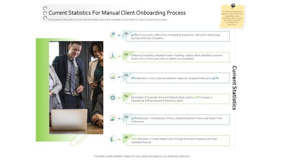 New Client Onboarding Automation Current Statistics For Manual Client Onboarding Process Topics PDF New Client Onboarding Automation Current Statistics For Manual Client Onboarding Process Topics PDF