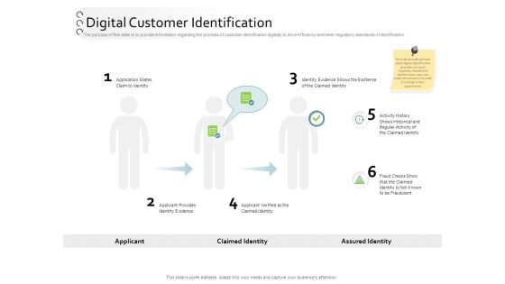 New Client Onboarding Automation Digital Customer Identification Ideas PDF New Client Onboarding Automation Digital Customer Identification Ideas PDF