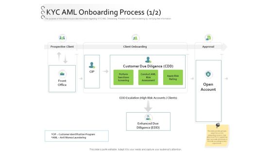 New Client Onboarding Automation KYC AML Onboarding Process Due Icons PDF New Client Onboarding Automation KYC AML Onboarding Process Due Icons PDF