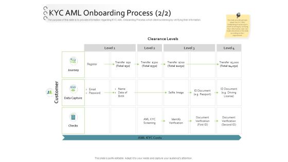 New Client Onboarding Automation KYC AML Onboarding Process Level Graphics PDF New Client Onboarding Automation KYC AML Onboarding Process Level Graphics PDF