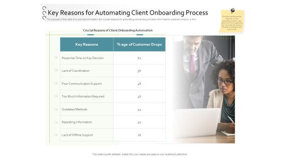 New Client Onboarding Automation Key Reasons For Automating Client Onboarding Process Pictures PDF New Client Onboarding Automation Key Reasons For Automating Client Onboarding Process Pictures PDF