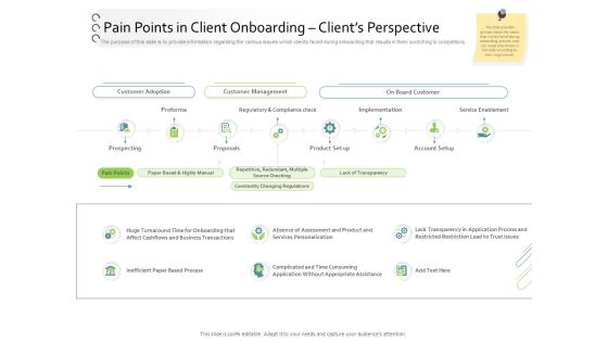 New Client Onboarding Automation Pain Points In Client Onboarding Clients Perspective Structure PDF