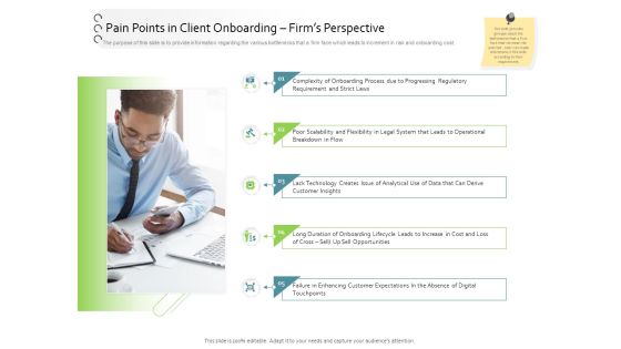 New Client Onboarding Automation Pain Points In Client Onboarding Firms Perspective Formats PDF New Client Onboarding Automation Pain Points In Client Onboarding Firms Perspective Formats PDF