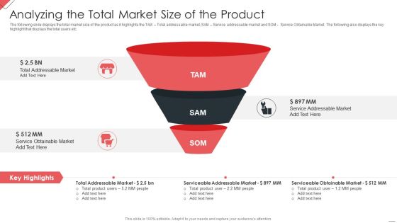 New Commodity Market Viability Review Analyzing The Total Market Size Of The Product Demonstration PDF