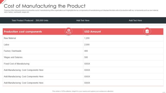 New Commodity Market Viability Review Cost Of Manufacturing The Product Diagrams PDF New Commodity Market Viability Review Cost Of Manufacturing The Product Diagrams PDF