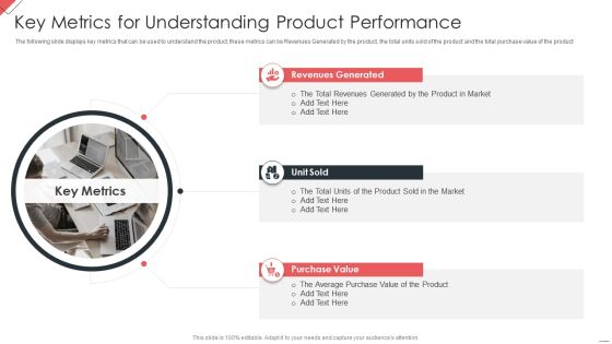 New Commodity Market Viability Review Key Metrics For Understanding Product Inspiration PDF