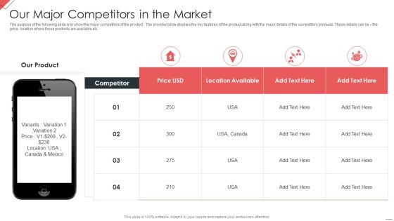 New Commodity Market Viability Review Our Major Competitors In The Market Summary PDF New Commodity Market Viability Review Our Major Competitors In The Market Summary PDF