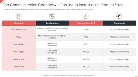 New Commodity Market Viability Review The Communication Channel Infographics PDF New Commodity Market Viability Review The Communication Channel Infographics PDF