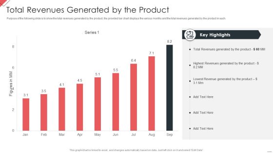 New Commodity Market Viability Review Total Revenues Generated By The Product Information PDF
