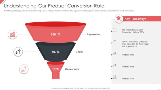 New Commodity Market Viability Review Understanding Our Product Conversion Rate Introduction PDF New Commodity Market Viability Review Understanding Our Product Conversion Rate Introduction PDF