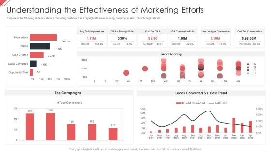 New Commodity Market Viability Review Understanding The Effectiveness Of Marketing Efforts Rules PDF New Commodity Market Viability Review Understanding The Effectiveness Of Marketing Efforts Rules PDF