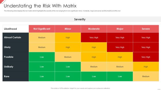 New Commodity Market Viability Review Understating The Risk With Matrix Microsoft PDF New Commodity Market Viability Review Understating The Risk With Matrix Microsoft PDF
