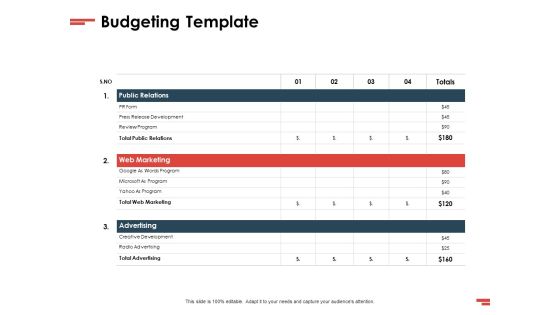 New Commodity Presenting Initiatives Budgeting Template Ppt Styles Gridlines PDF New Commodity Presenting Initiatives Budgeting Template Ppt Styles Gridlines PDF