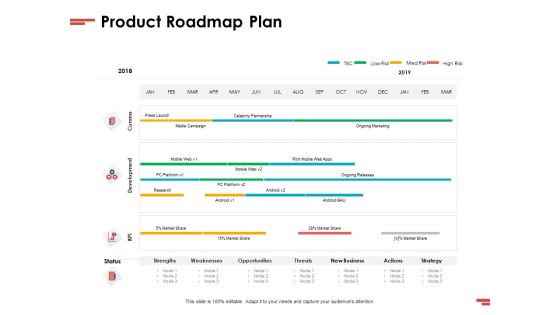 New Commodity Presenting Initiatives Product Roadmap Plan Ppt Gallery Inspiration PDF