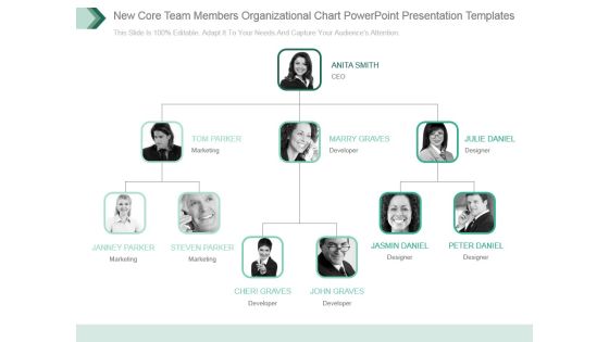 New Core Team Members Organizational Chart Powerpoint Presentation Templates