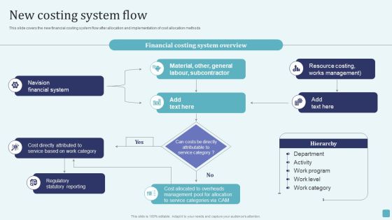 New Costing System Flow Stages Of Cost Allocation Procedure Guidelines PDF New Costing System Flow Stages Of Cost Allocation Procedure Guidelines PDF