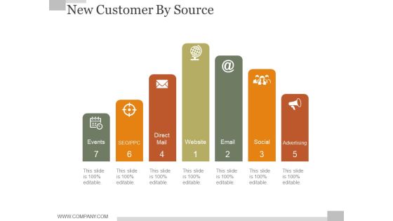 New Customer By Source Ppt PowerPoint Presentation Designs Download New Customer By Source Ppt PowerPoint Presentation Designs Download