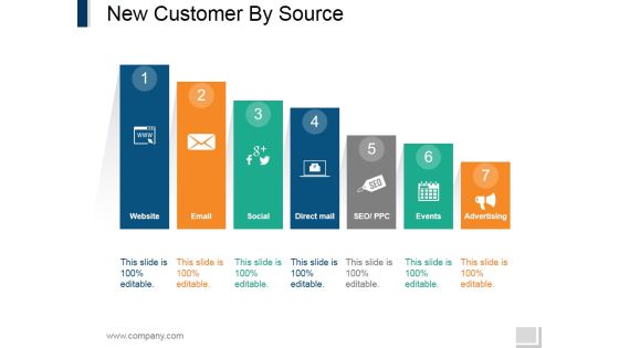 New Customer By Source Ppt PowerPoint Presentation Infographic Template Graphic Tips New Customer By Source Ppt PowerPoint Presentation Infographic Template Graphic Tips