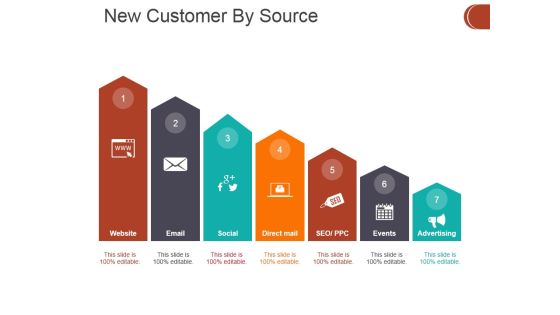 New Customer By Source Ppt PowerPoint Presentation Model Slideshow