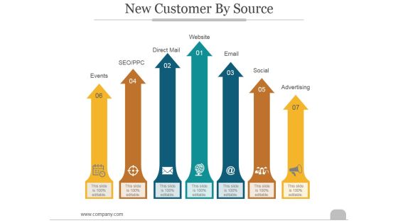 New Customer By Source Ppt PowerPoint Presentation Samples