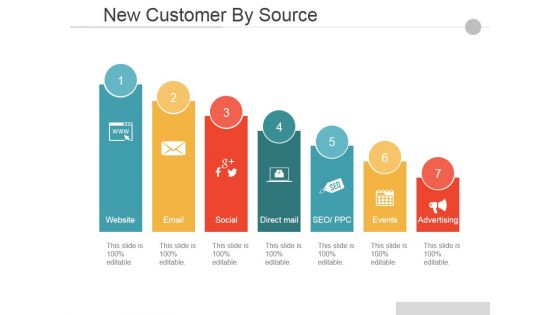New Customer By Source Ppt PowerPoint Presentation Summary Graphics Design