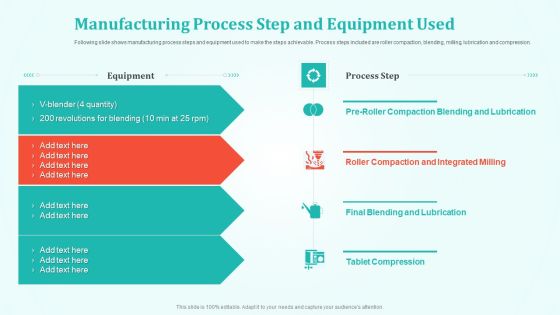 New Drug Development And Review Manufacturing Process Step And Equipment Used Structure PDF New Drug Development And Review Manufacturing Process Step And Equipment Used Structure PDF