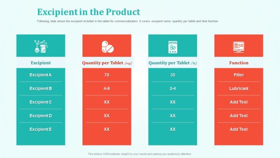 New Drug Development And Review Process Excipient In The Product Pictures PDF New Drug Development And Review Process Excipient In The Product Pictures PDF