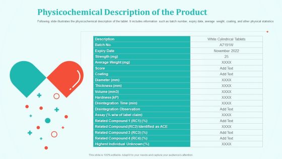 New Drug Development And Review Process Physicochemical Description Of The Product Infographics PDF New Drug Development And Review Process Physicochemical Description Of The Product Infographics PDF